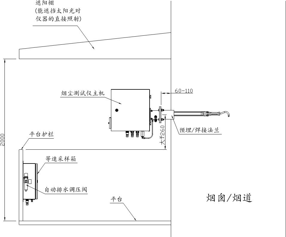 系統安裝參考圖