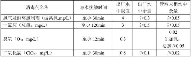 飲用水中消毒劑常規指標及要求