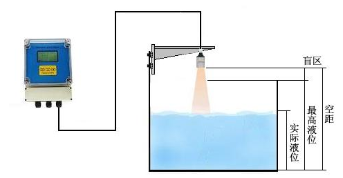 超聲波液位計安裝示意圖