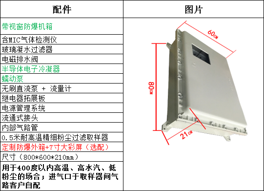 乙炔氣體在線監測系統配置清單