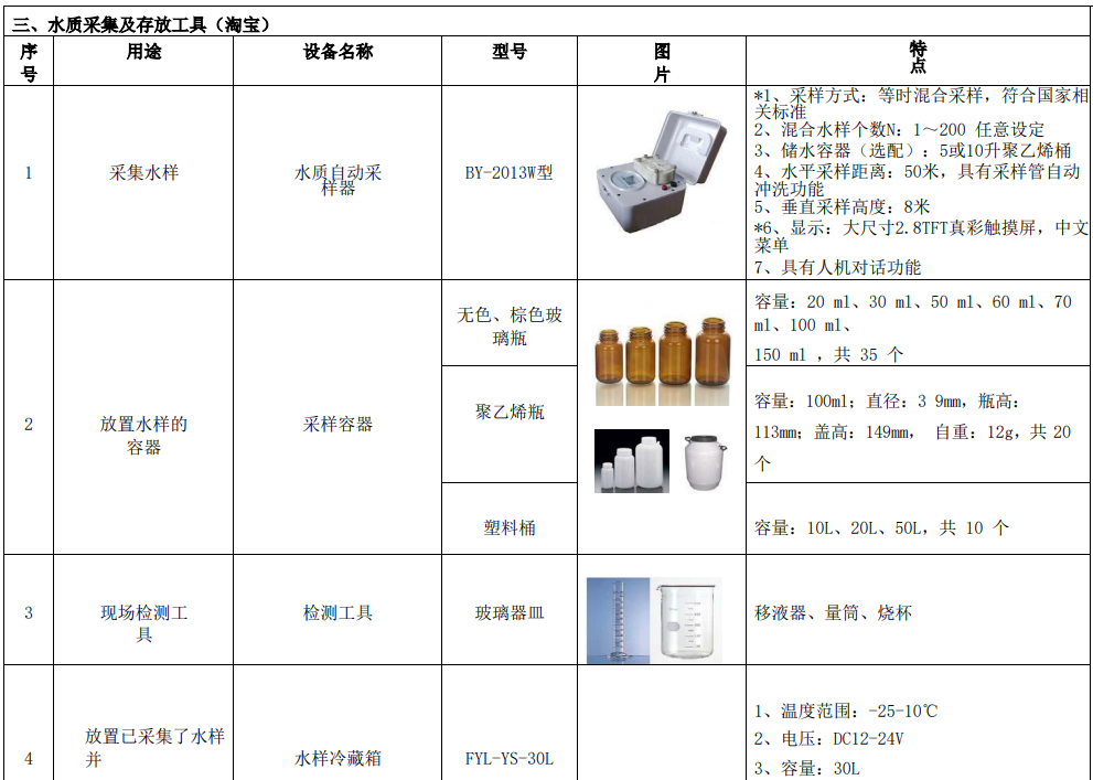 新建自來水廠化驗室42項水質檢測項目儀器方案水質采集及存放工具