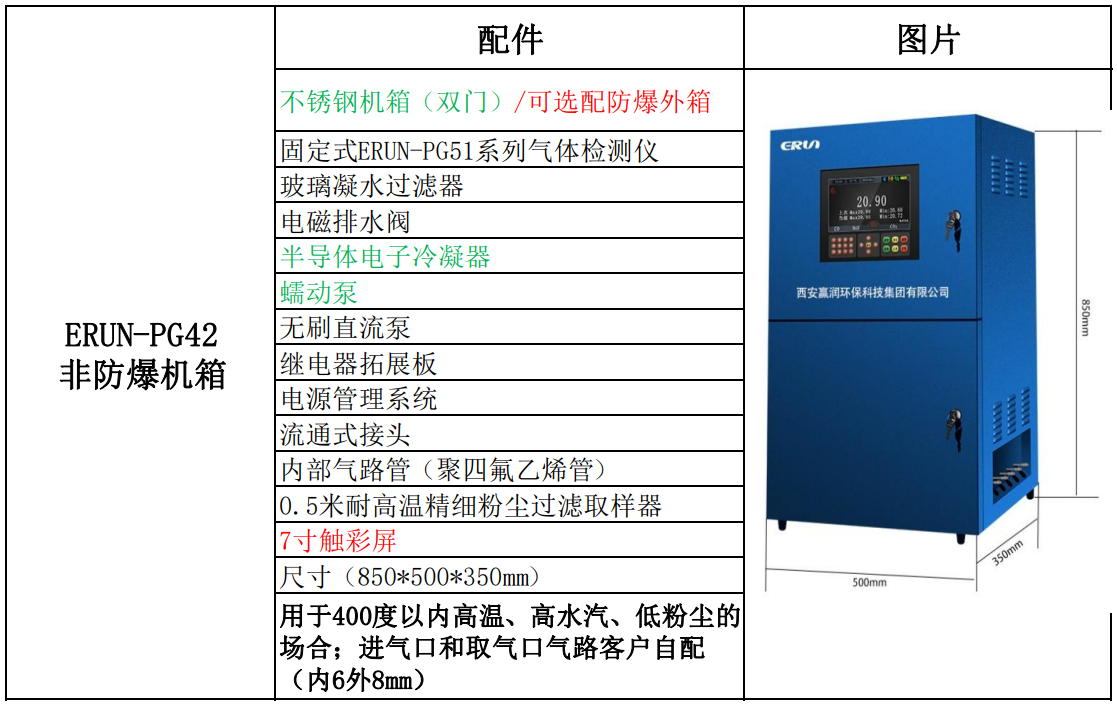 高溫高濕氣體監測預處理設備