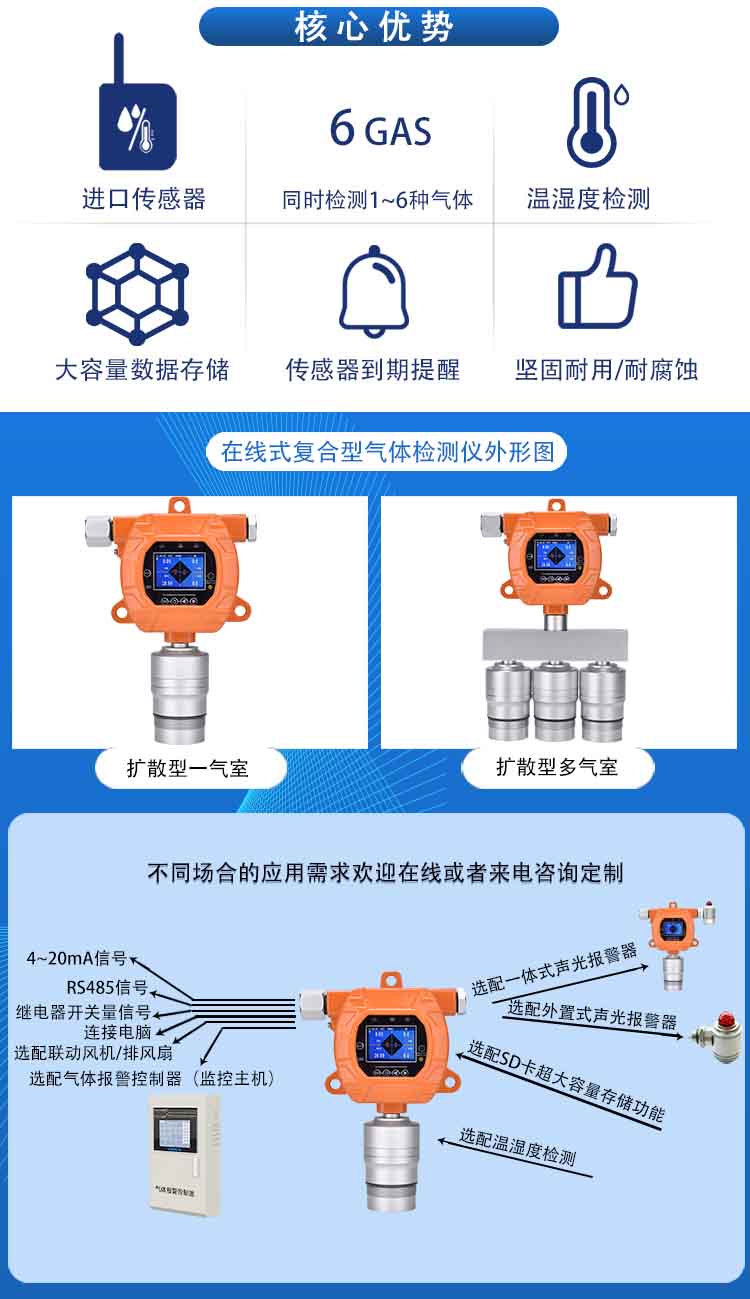 在線式氟化氫HF檢測儀