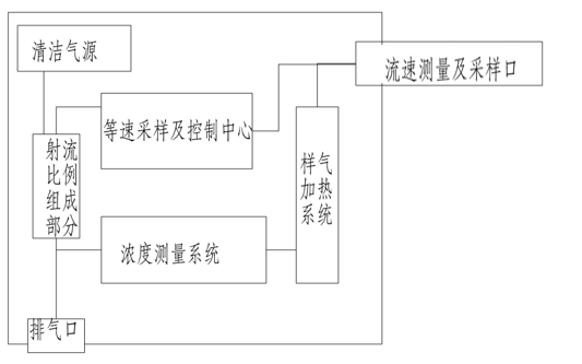 低量程粉塵顆粒物在線檢測(cè)儀